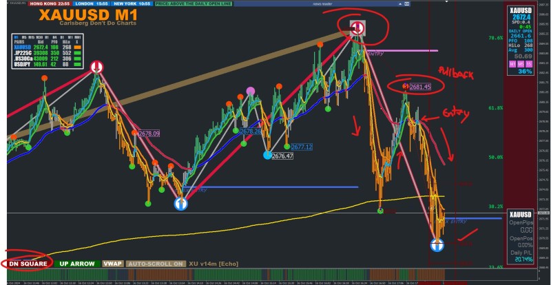 XAUUSD Entry01 16.10.24.JPG