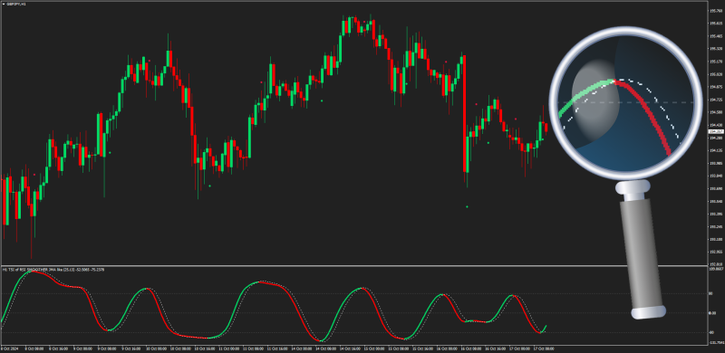 Non-repainting TSI using RSI calculations for MT4 (October 2024).png