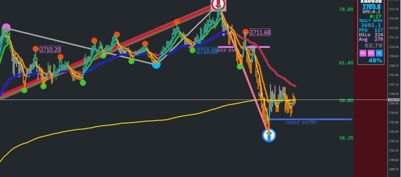 XAUUSD Entry01 18.10.24.JPG