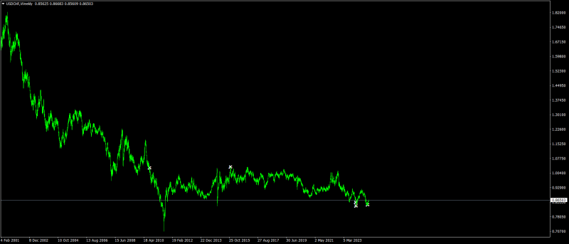 USDCHFWeekly.png