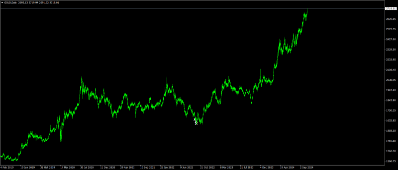 GOLDDaily.png