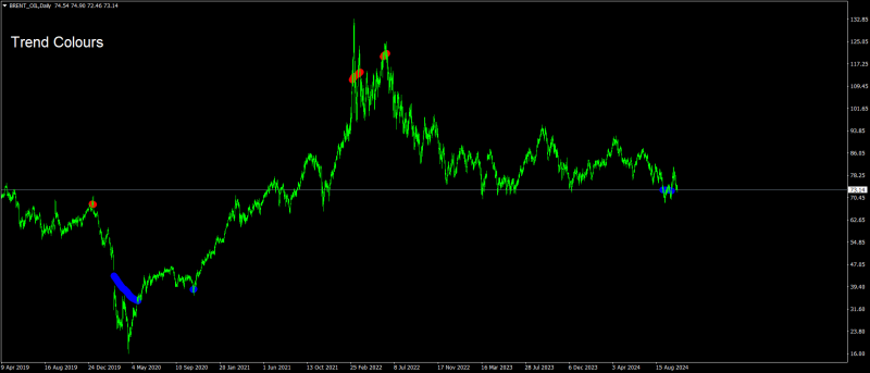 BRENT_OILDaily.png