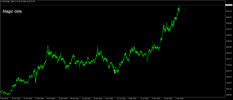 GOLDDaily.png