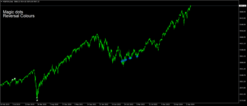 #S&P500Daily.png