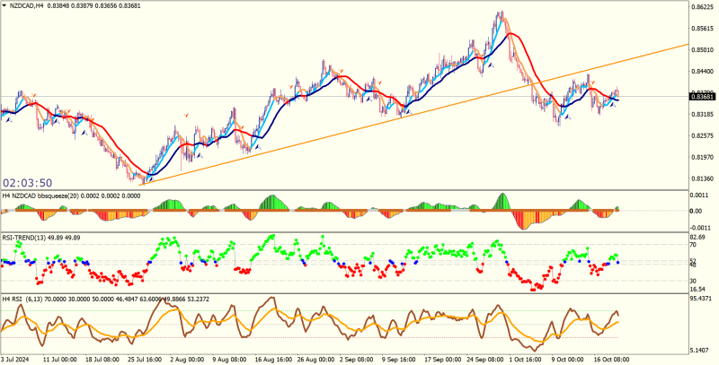 NZDCADH4.png