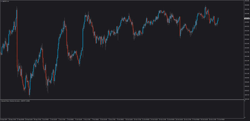 Indicator not working (ultimate volatility).png