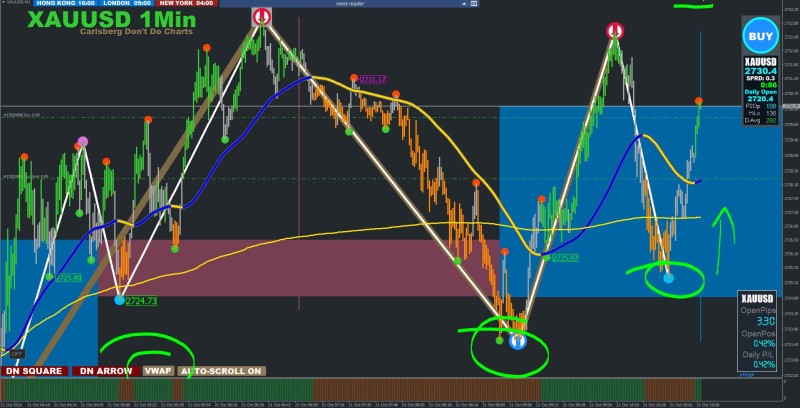 XAUUSD Entry01 21.10.24.JPG