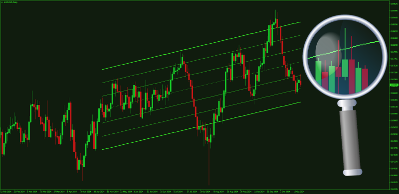 Auto Standard Deviation Channels with Multi Timeframe mode for MT4 (October 2024).png