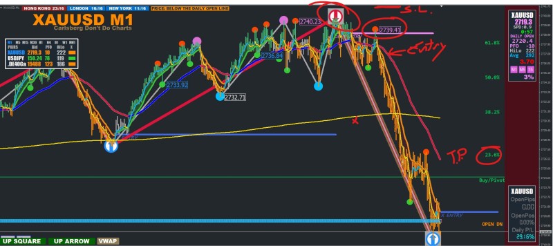 XAUUSD Entry02 exit 21.10.24.JPG