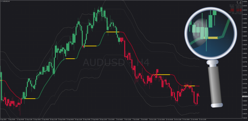 Non-repainting ADX VMA Channel Candlesticks for MT4 (October 2024).png