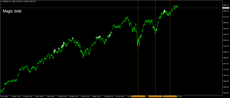 #S&P500H4.png
