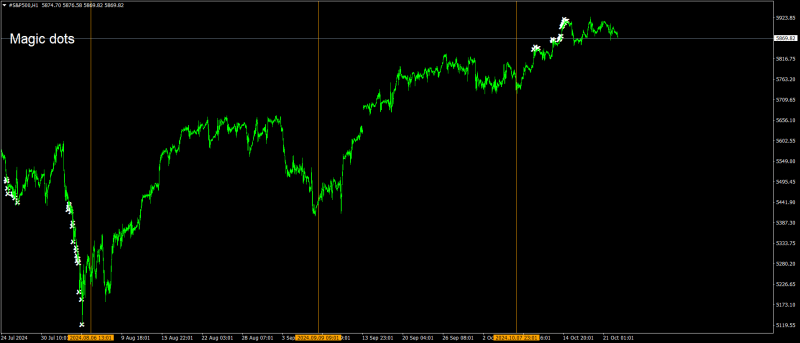#S&P500H1.png