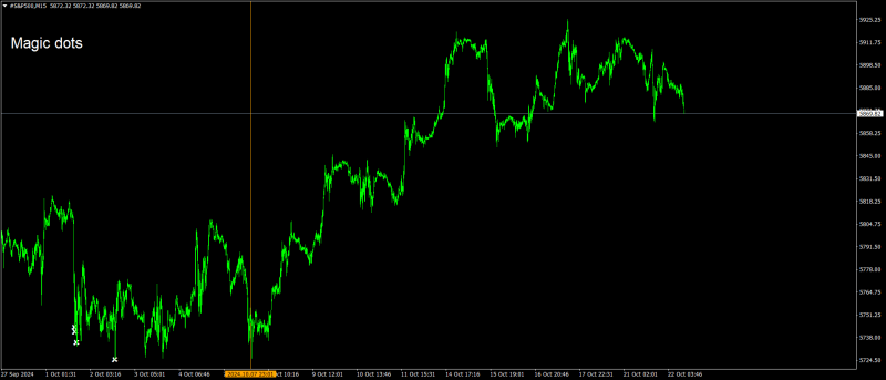 #S&P500M15.png