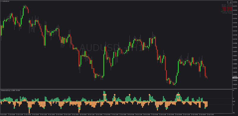 Professional Swing indicator for MT4.png