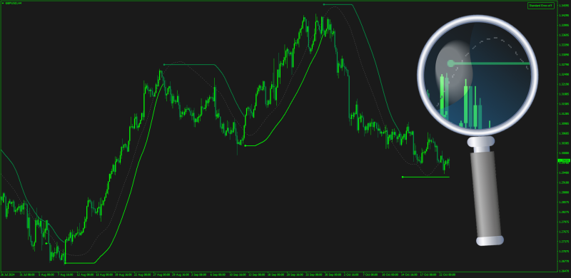 Non-repainting Standard Error Stop Loss indicator with RMAs for MT4 (October 2024).png