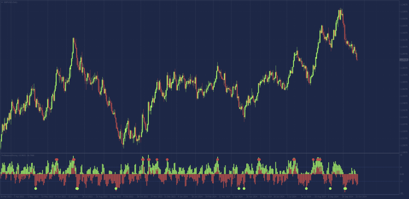 ProfessionalSwing indicator new.png