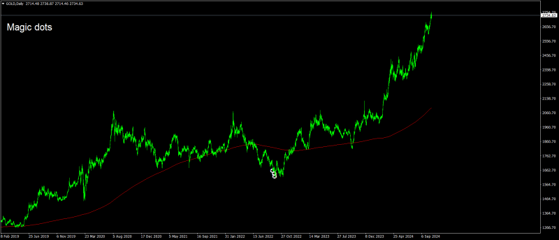 GOLDDaily.png