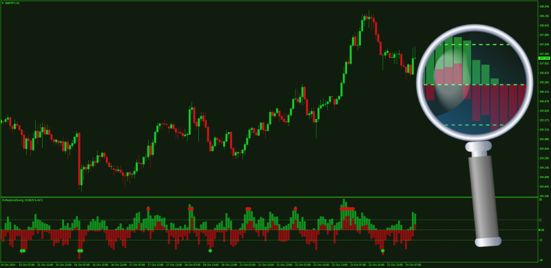 Professional Swing Indicator for MT4 with Alerts (October 2024).png