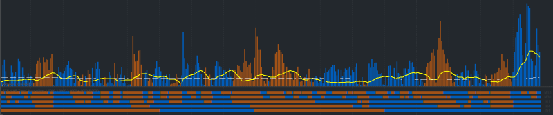 5TF WAE Histogram 2.png