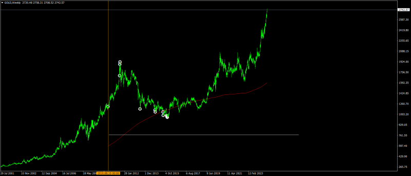 GOLDWeekly.png