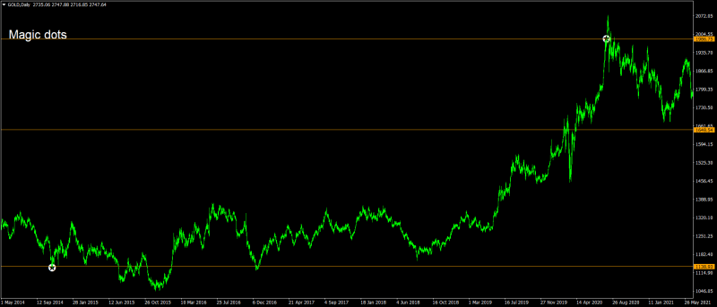 GOLDDaily1.png