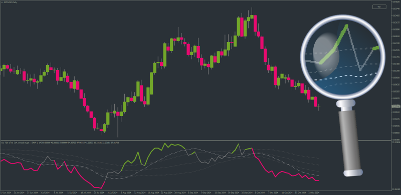 Non-repainting TDI indicator with ROC Rate Of Change + RSI Crossing MBL alerts for MT4 (October 2024).png