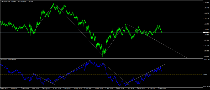 EURUSDDaily.png