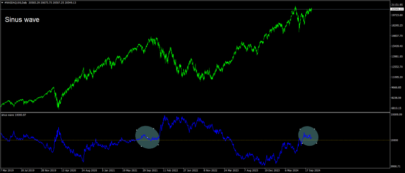 #NASDAQ100Daily.png