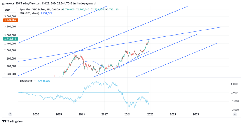XAUUSD_2024-10-28_23-36-56.png