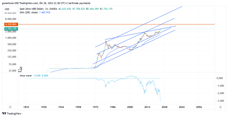 XAUUSD_2024-10-28_23-38-57.png