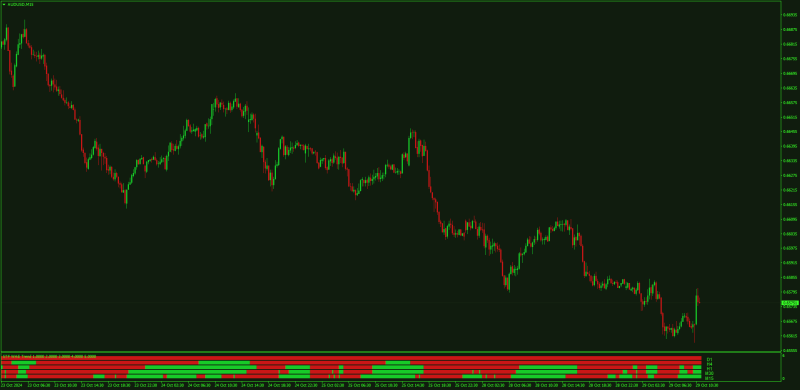 Waddah Attar Explosion Heatmap 5 timeframes MT4.png