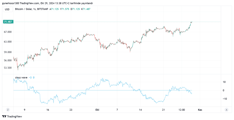BTCUSD_2024-10-29_14-38-22.png