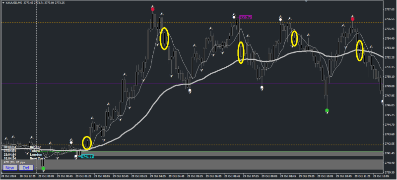 EMA 5 for scalp entry.png