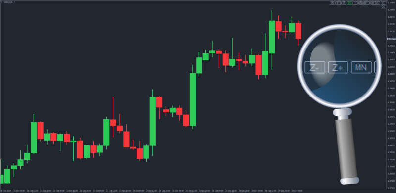 On Chart Zoom in and out buttons for MT4 (October 2024).png