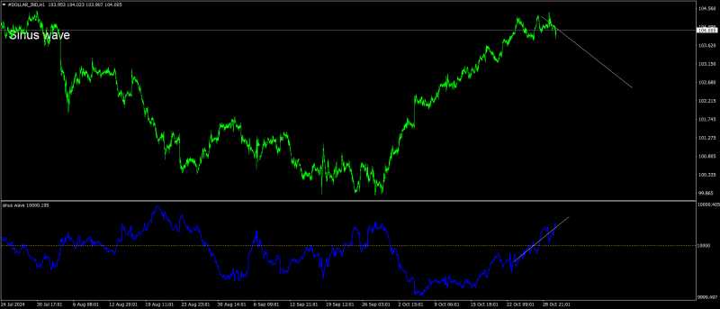 #DOLLAR_INDH1.png