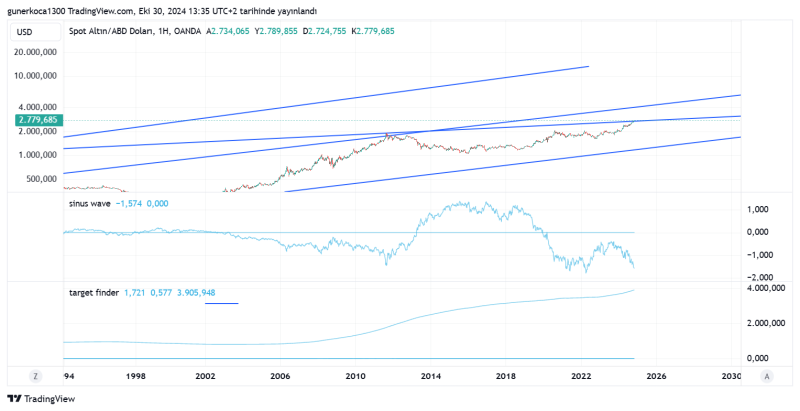 XAUUSD_2024-10-30_14-35-21.png
