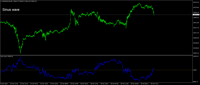 #NASDAQ100M5.png