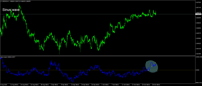 USDCHFH1.png