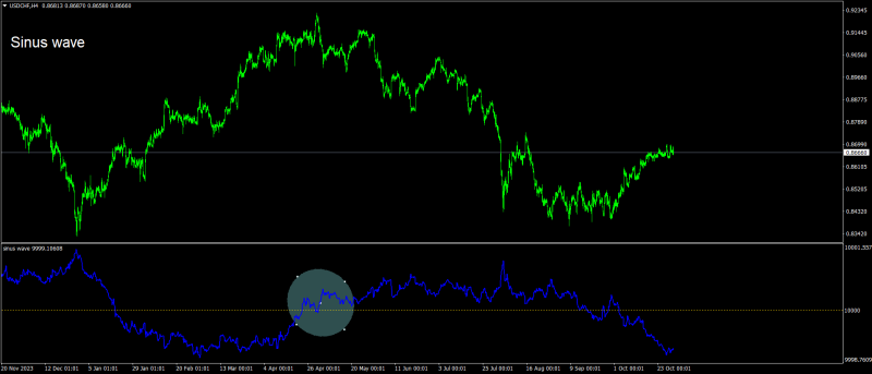 USDCHFH4.png