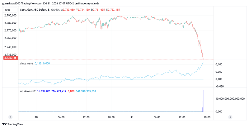 XAUUSD_2024-10-31_18-07-04.png