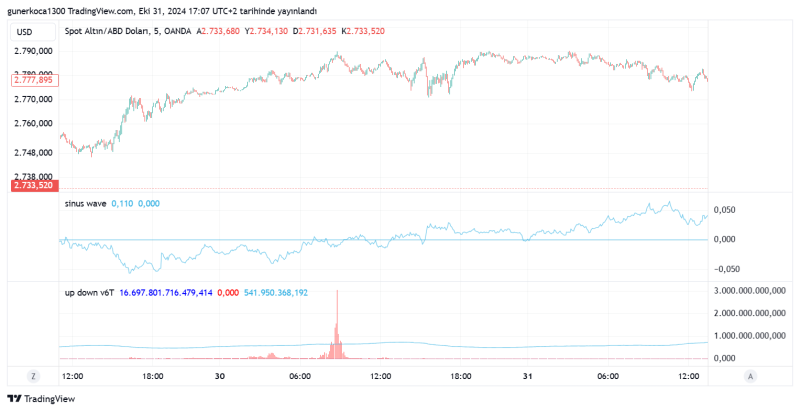 XAUUSD_2024-10-31_18-07-15.png