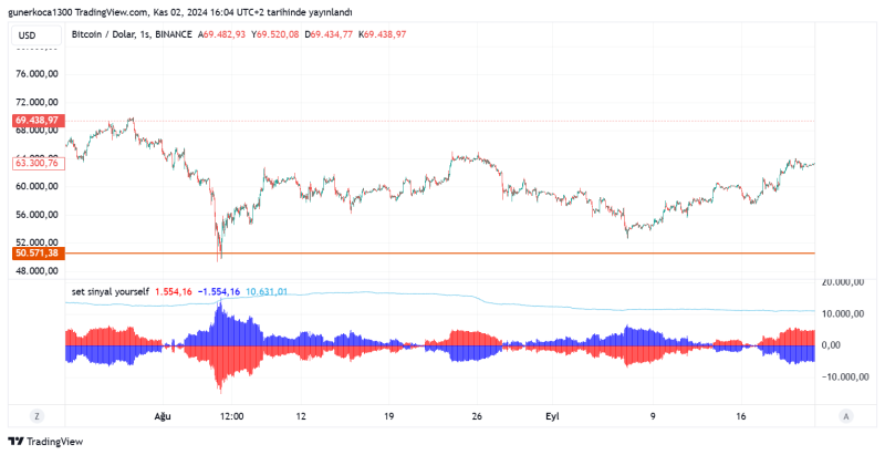 BTCUSD_2024-11-02_17-04-19.png