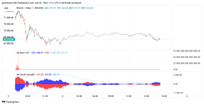 BTCUSD_2024-11-02_18-21-25.png