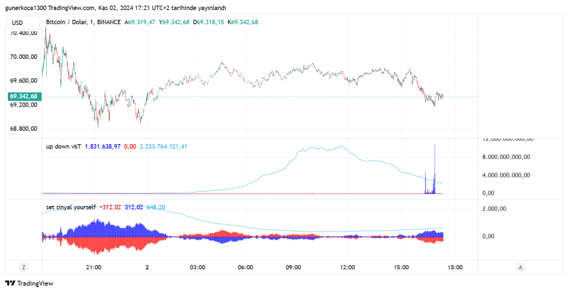 BTCUSD_2024-11-02_18-21-38.png