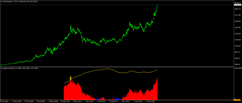 GOLDWeekly.png