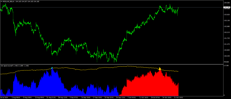 #DOLLAR_INDH1.png