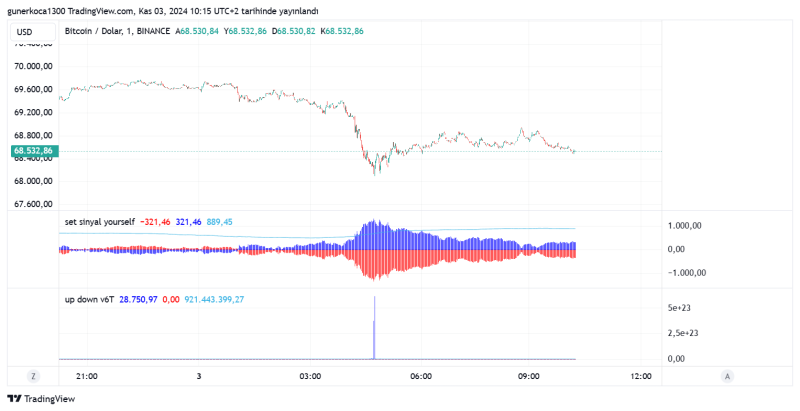 BTCUSD_2024-11-03_11-15-18.png