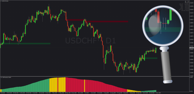 Non-repainting BDFXTrend indicator with Support Resistance lines MT4 (November 2024).png