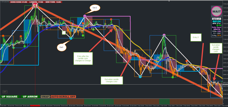 Analysis Chart M15.png