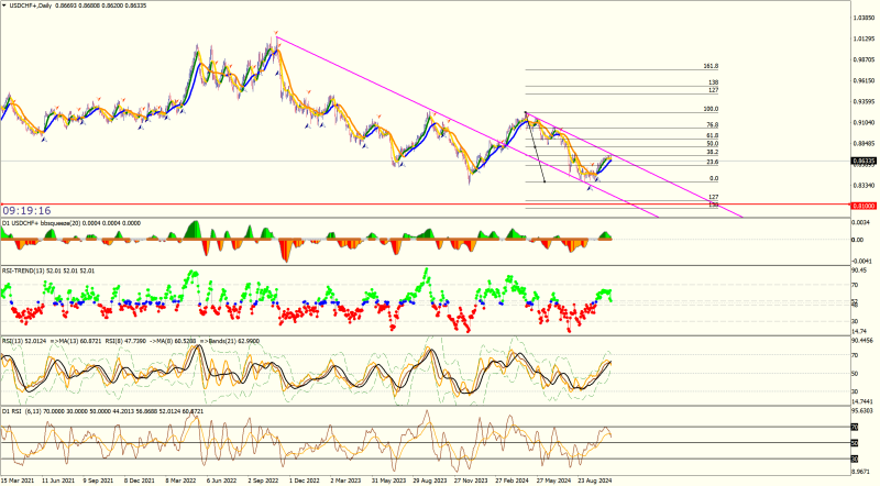 USDCHF+Daily.png